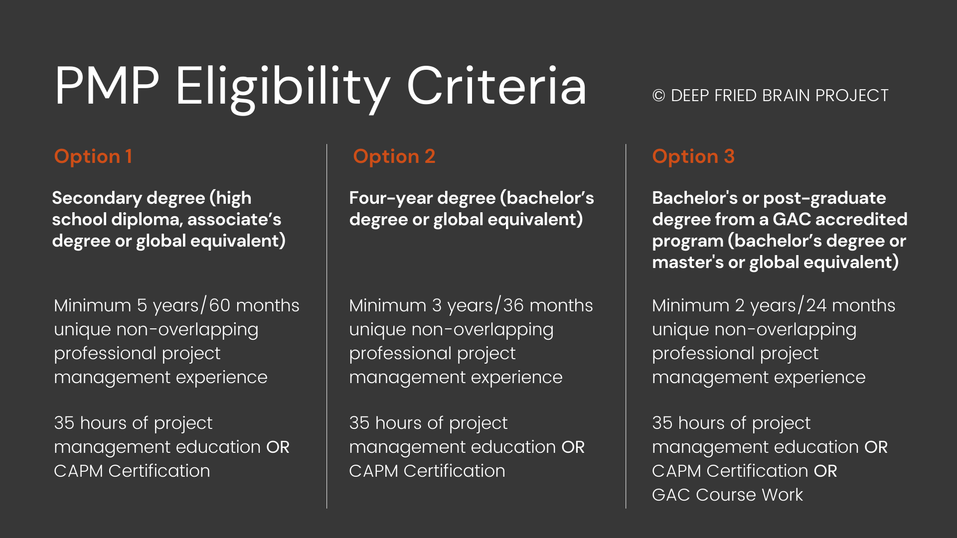 Eligibility & Requirements